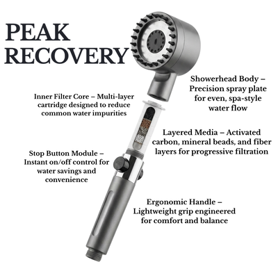 PeakRecovery Filtered Showerhead 2.0 - Health is Wealth
